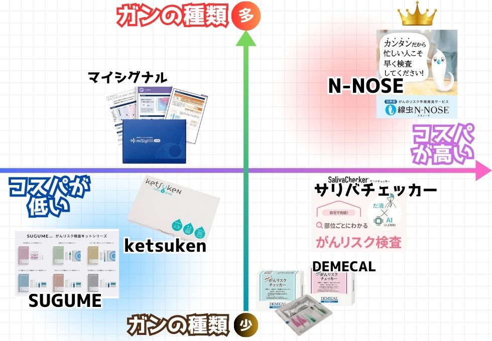 線虫けんさキット_比較マップ